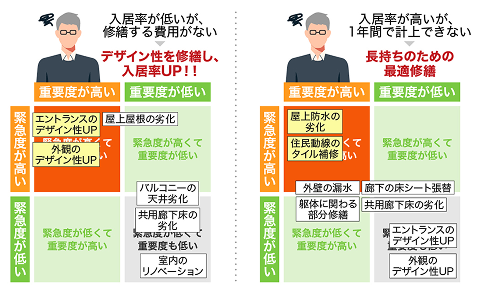 建物診断の結果の例
