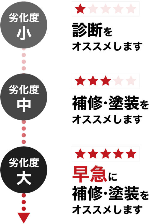 チェック