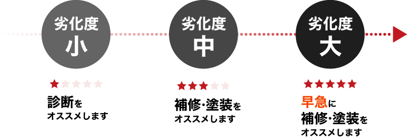 チェック