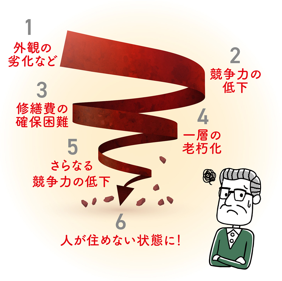 外観の劣化、競争力の低下など負のスパイラルに陥る人のイラスト