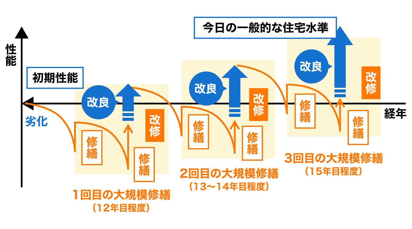 節税対策