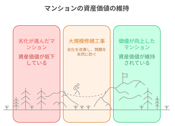 マンション大規模修繕工事のすべて：専門家監修で徹底解説