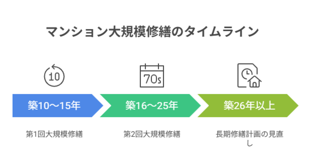 大規模修繕プロ 相場 費用 コスト マンション アパート